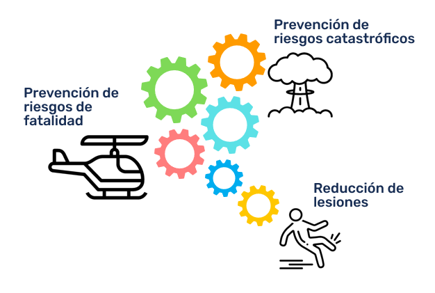 Estrategia de seguridad