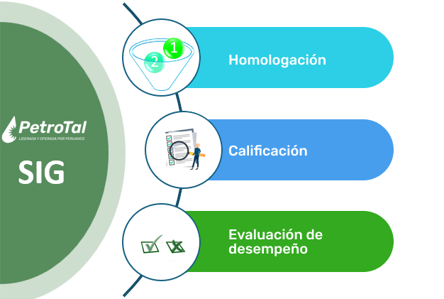 Gestión de contratistas